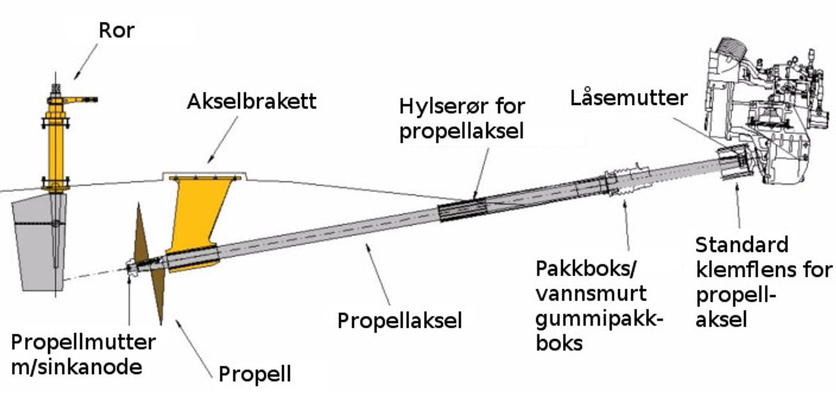 Vannsmurt gummipakkboks EVO 45mm aksel 